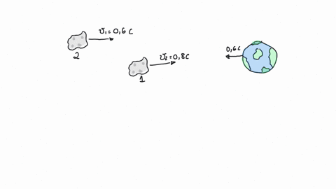 two-asteroids-head-straight-for-earth-from-the-same-direction-their-speeds-relative-to-earth-are-080