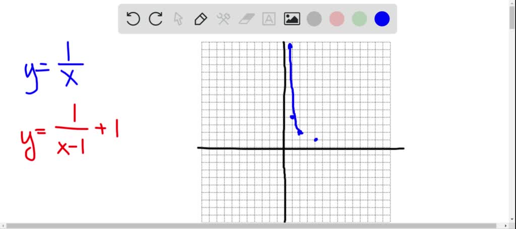 solved-tell-how-many-units-and-in-what-directions-the-graphs-of-the