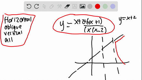 which-type-of-asymptote-will-never-intersect-the-graph-of-a-rational-function-a-horizontal-b-oblique