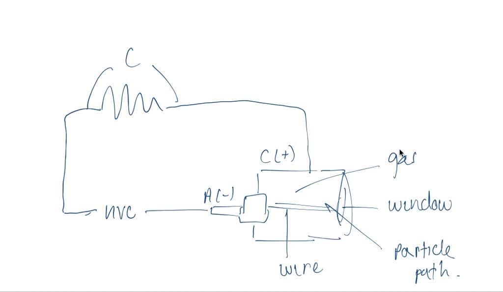 SOLVEDDescribe how a Geiger counter works. How does a scintillation