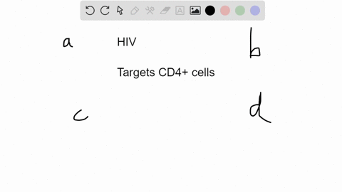 which-of-the-following-statements-about-hiv-is-true-a-latex-condoms-are-100-effective-in-blocking-tr