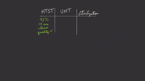 what-is-the-advantage-of-htst-pasteurization-compared-with-sterilization-what-is-an-advantage-of-uht