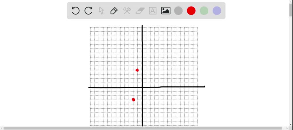 SOLVED Graph 1 4 2 3 0 2 And 4 0 CAN T COPY THE GRAPH