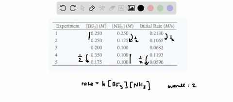 the-following-data-were-measured-for-the-reaction-mathrmbf_3gmathrmnh_3g-longrightarrow-mathrmf_3--3