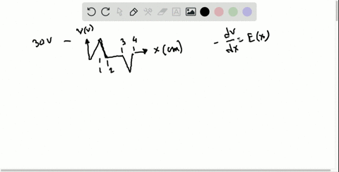 an-electric-field-in-a-region-of-space-is-parallel-to-the-x-axis-the-electric-potential-varies-with-