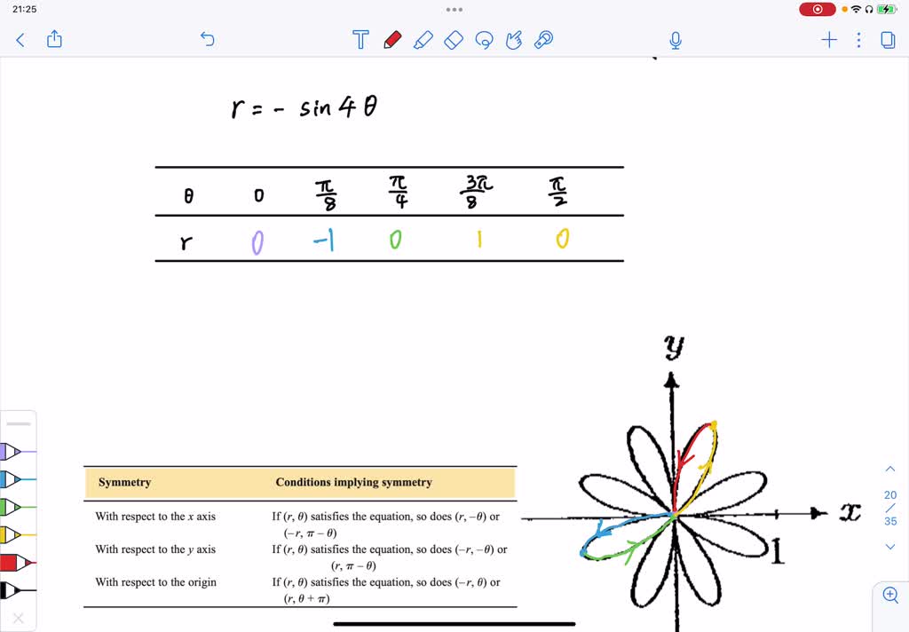 Solved Sketch The Graphs Of The Polar Equations Indicate Any