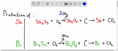 write-balanced-equations-for-the-reactions-described-in-table-19-13-for-the-production-of-bi-and-sb