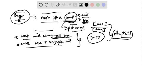 determine-whether-or-not-the-mixing-of-each-pair-of-solutions-results-in-a-buffer-a-750-mathrmml-o-2