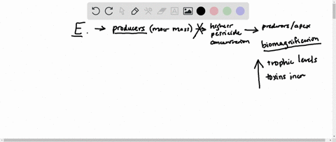 all-of-the-following-are-correct-about-the-food-chain-except-a-bacteria-and-fungi-act-as-decomposers