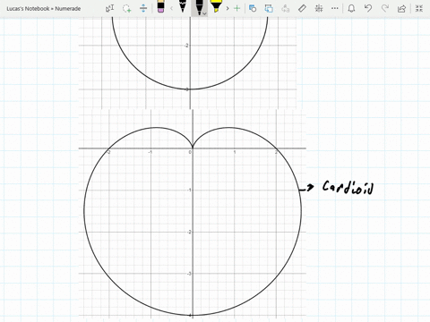 use-a-graphing-utility-to-draw-the-curve-xthetacos-thetaa-b-sin-theta-quad-ythetasin-thetaa-b-sin-th