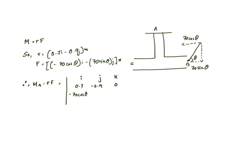 the-70-n-force-acts-on-the-end-of-the-pipe-at-b-determine-the-angles-thetaleft0circ-leq-theta-leq-18