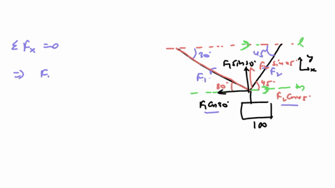 consider-a-100-n-weight-suspended-by-two-wires-as-shown-in-the-accompanying-figure-find-the-magnitud