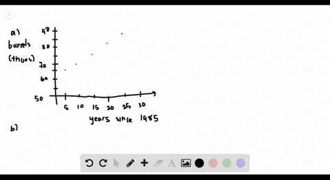 the-table-shows-world-average-daily-oil-consumption-from-1985-to-2010-measured-in-thousands-of-barre