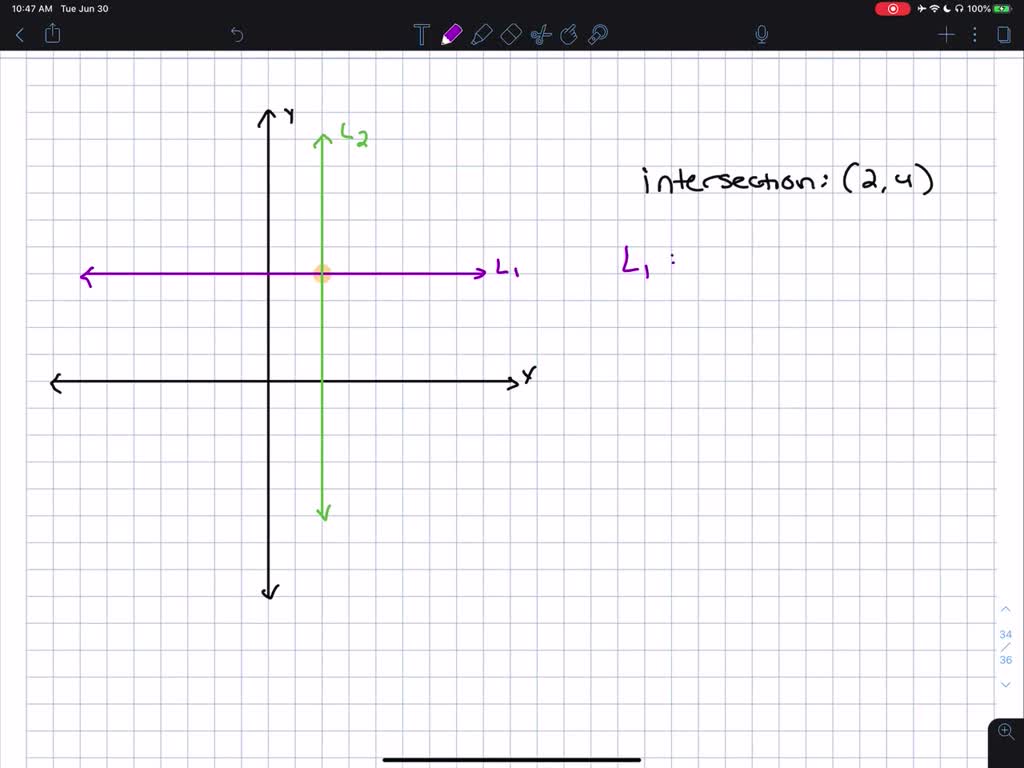 Write the equation for each line L1 and L2 shown. Specifically state