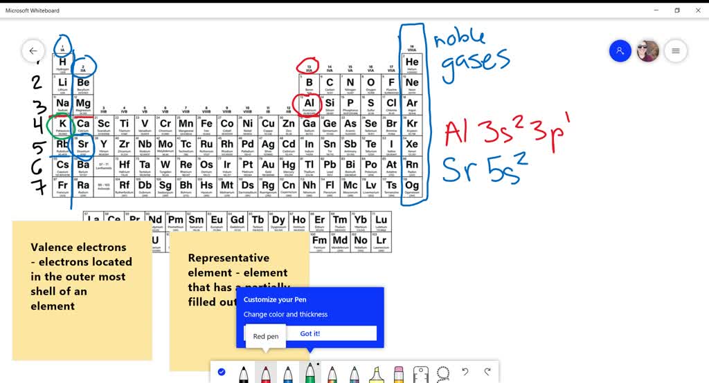 valence electrons by group in periodic table