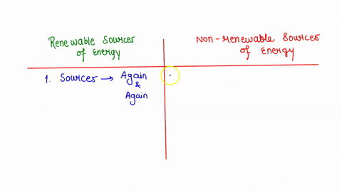 what-is-the-difference-between-renewable-and-nonrenewable-sources-of-energy