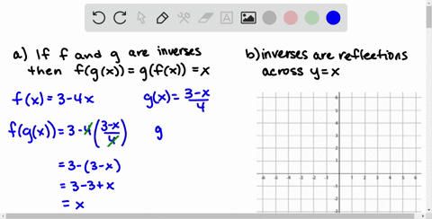 Solved In Exercises 23 34 Show That F And G Are Inverse Functions A Algebraically And B Graphically F X 7x 1 G X Frac X 1 7