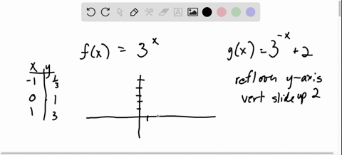 sketch-the-graph-of-ygx-by-starting-with-the-graph-of-yfx-and-using-transformations-track-at-leas-16