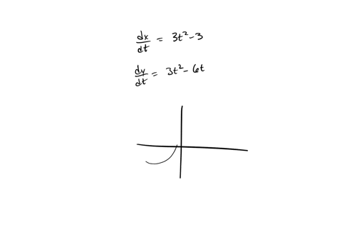 find-the-points-on-the-curve-where-the-tangent-is-horizontal-or-vertical-you-may-want-to-use-a-gra-2