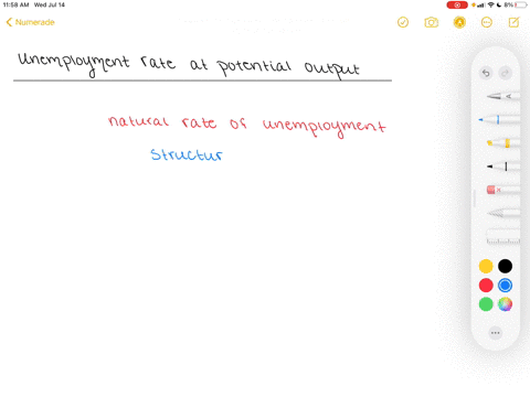 what-determines-the-unemployment-rate-when-output-is-at-potential-2