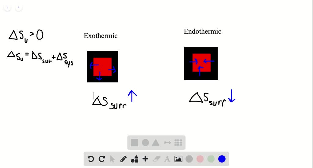 SOLVEDHow does the entropy of the surroundings change during an