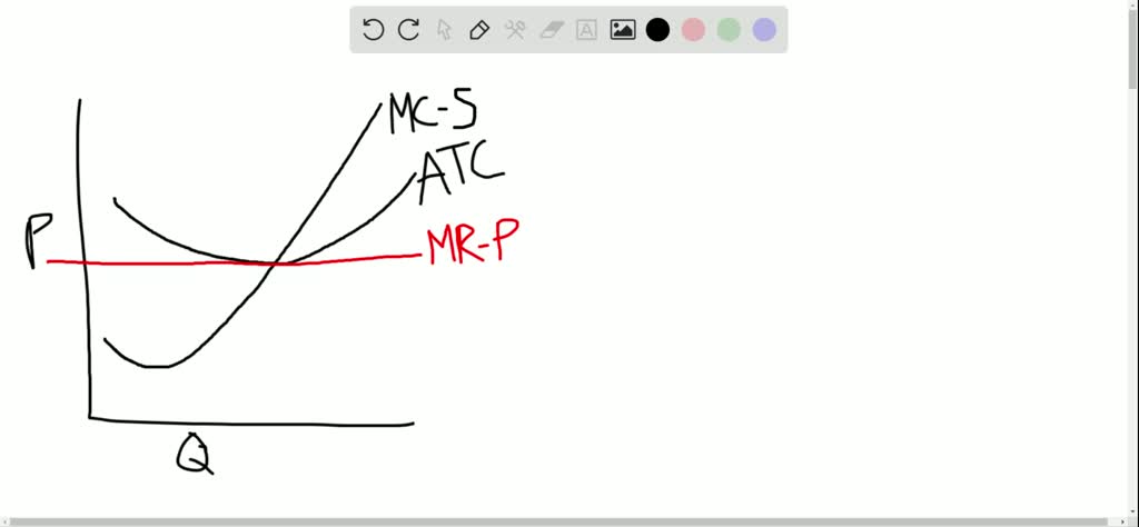 Suppose The Book Printing Industry Is Competitive