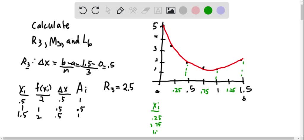 SOLVED: Estimate R3, M3, and L6 over [0,1.5] for the function in Figure ...