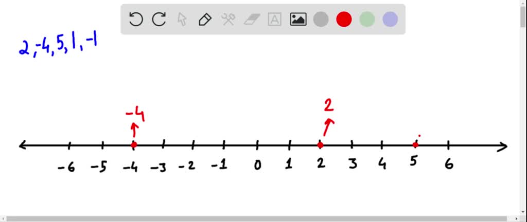 graph 2 5 on the number line
