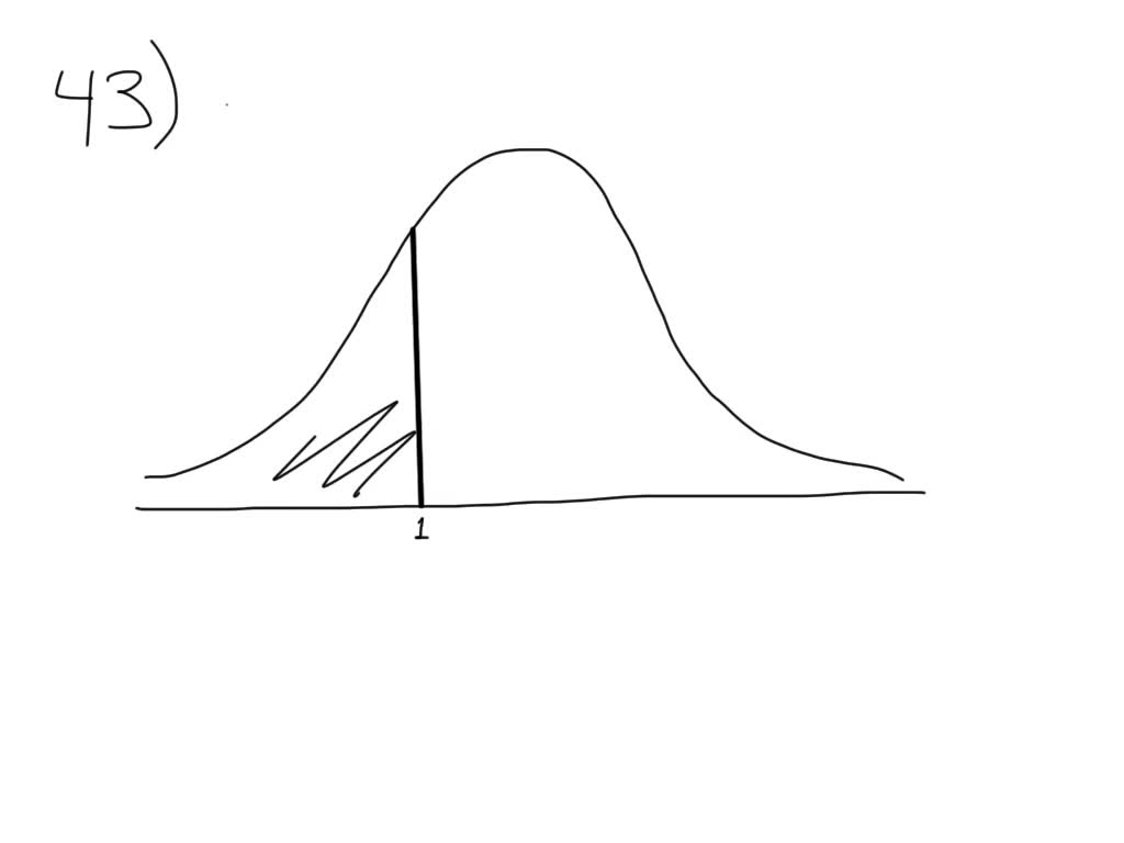 SOLVED How would you represent the area to the left of one in a