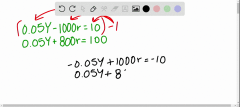 in-economics-the-is-curve-is-a-linear-equation-that-represents-all-combinations-of-income-y-and-in-4