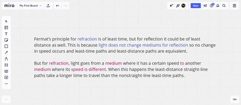 fermats-principle-is-of-least-time-rather-than-of-least-distance-would-least-distance-apply-as-wel-2