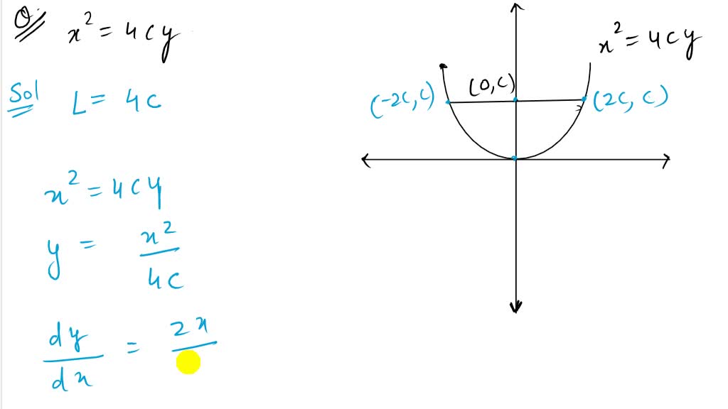 solved-if-a-circle-and-a-parabola-intersect-in-4-points-then-the