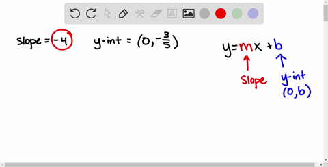 find-the-slope-intercept-equation-for-the-line-with-the-indicated-slope-and-y-intercept-slope-4-y-in