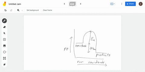 on-the-following-graph-label-the-products-reactant-delta-h_text-reaction-the-energy-of-activation--2