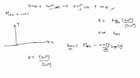 which-of-these-correctly-ecell-as-a-functions-of-concentrations-for-the-cell-for-different-values-of