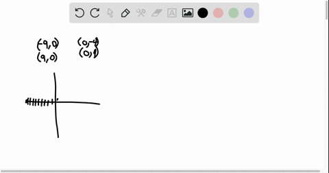 find-the-standard-form-of-the-equation-of-an-ellipse-with-the-given-characteristics-vertices-90-an-2