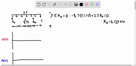 for-the-beam-and-loading-shown-a-draw-the-shear-and-bending-moment-diagrams-b-determine-the-magnit-2