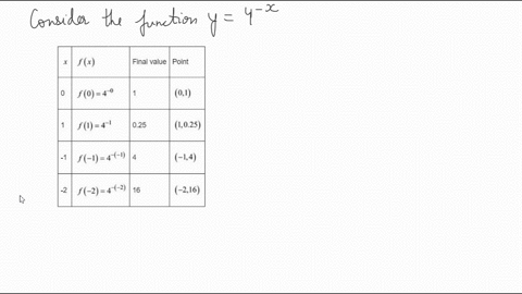 graph-each-function-by-hand-and-support-your-sketch-with-a-calculator-graph-give-the-domain-range--9