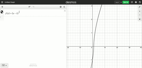 find-the-intervals-on-which-f-is-concave-up-or-down-the-points-of-inflection-the-critical-points--11