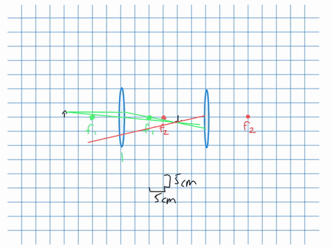 a-20-cm-tall-object-is-20-mathrmcm-to-the-left-of-a-lens-with-a-focal-length-of-10-mathrmcm-a-seco-2
