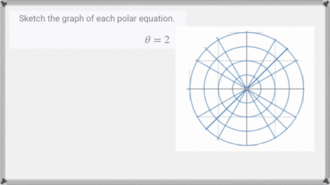 sketch-the-graph-of-each-polar-equation-theta2