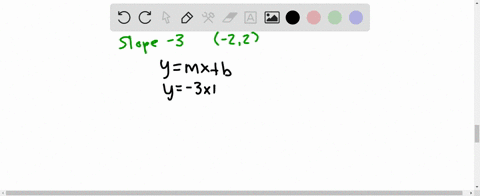 write-an-equation-of-the-line-in-slope-intercept-form-if-possible-given-the-slope-and-a-point-tha-13
