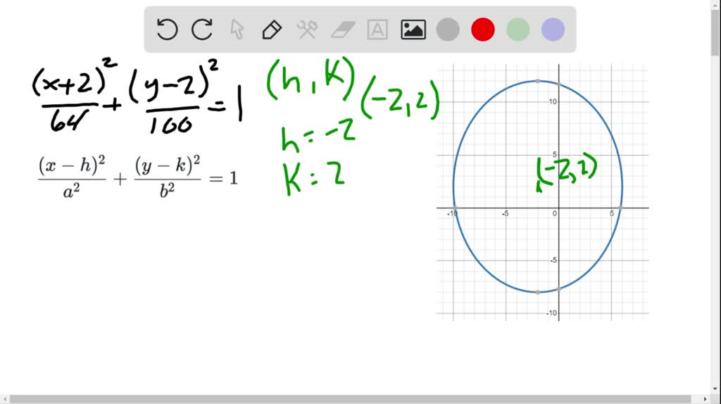 Solved Graph Each Equation Frac X 2 2 64 Frac Y 2 2 100 1