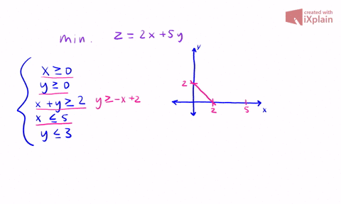 in-problems-918-solve-each-linear-programming-problem-text-minimize-z2-x5-y-quad-text-subject-to-qua