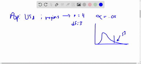 apply-the-chi-square-goodness-of-fit-test-using-either-the-critical-value-approach-or-the-p-value-ap