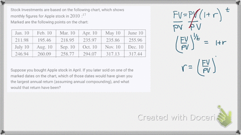 stock-investments-are-based-on-the-following-chart-which-shows-monthly-figures-for-apple-stock-in--2