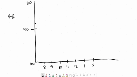 google-corporation-the-following-data-represent-the-stock-price-for-google-at-the-end-of-each-month-