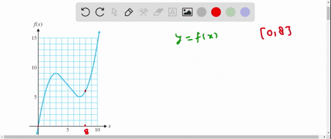 refer-to-the-graph-of-yfx-shown-here-find-the-absolute-minimum-and-the-absolute-maximum-over-the-i-3