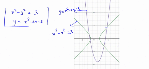 use-the-graphical-method-to-find-all-solutions-of-the-system-of-equations-rounded-to-two-decimal--22