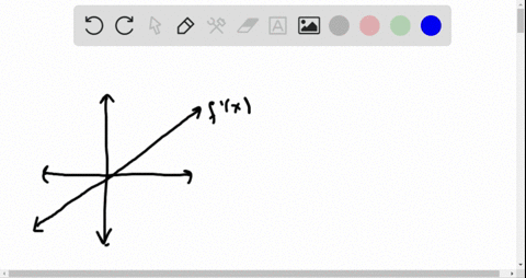 finding-f-from-fprime-sketch-the-graph-of-fprimex2-then-sketch-three-possible-graphs-of-f-2